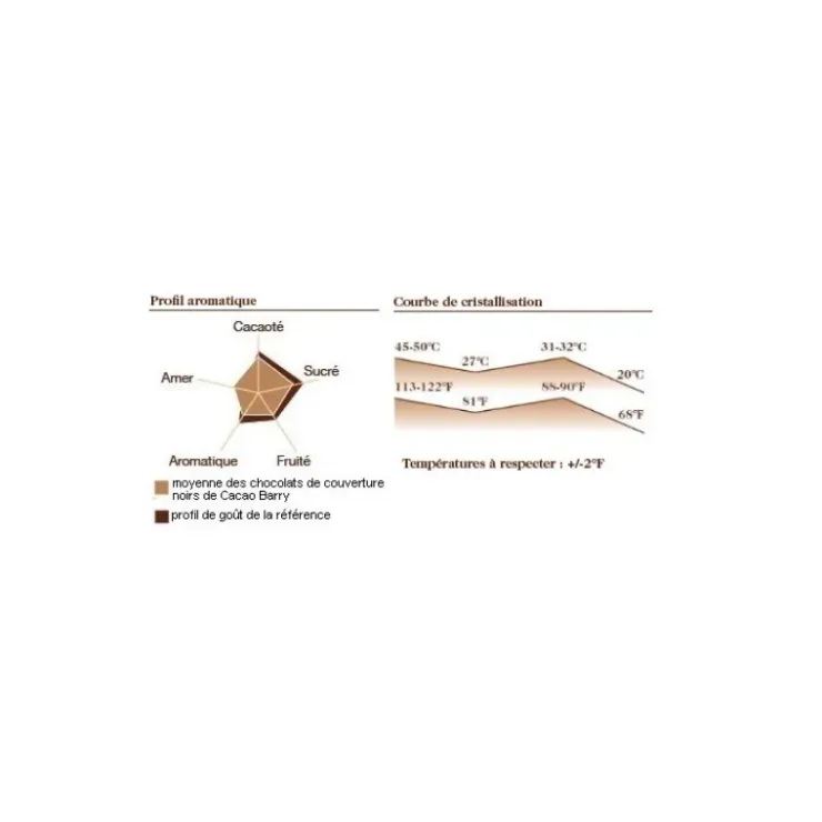 BARRY Chocolat Favorites Mi-amère 58% pistoles 5 kg Clearance