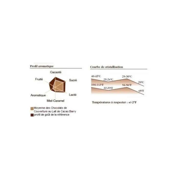 BARRY Chocolat lait origine Papouasie 35,7% 1 kg Outlet