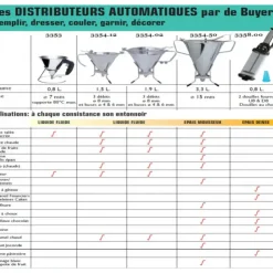 DE BUYER Entonnoir à piston KWIK PRO Inox 1.5 L Outlet