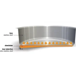 CRISTEL Marmite Mutine Ø 36 cm Manche Fixe Inox Best